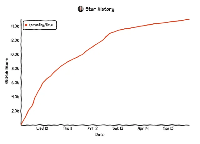 一週漲 15k Star 的開源項目「GitHub 熱點速覽」