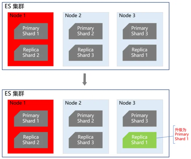 ES+Redis+MySQL,這個高可用架構設計太強了! – PCNow