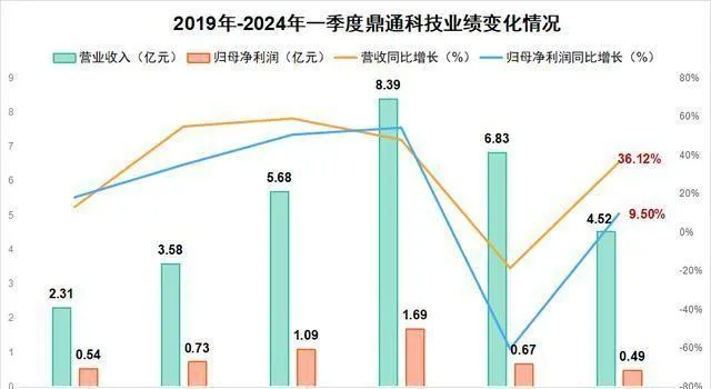 A股首選，唯一復刻英偉達邏輯的公司！