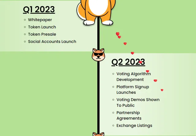 一文看懂Love Hate Inu：迷因幣界的黑馬 – PCNow