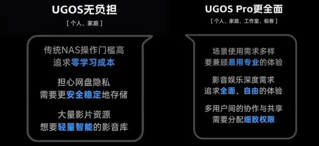 Ug Os:android 綠聯NAS UGOS系統切換UGOS Pro詳細流程以及體驗如何? – PCNow