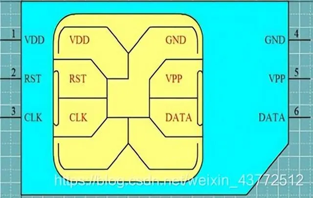 SIM卡電路知識總結(轉載) – PCNow